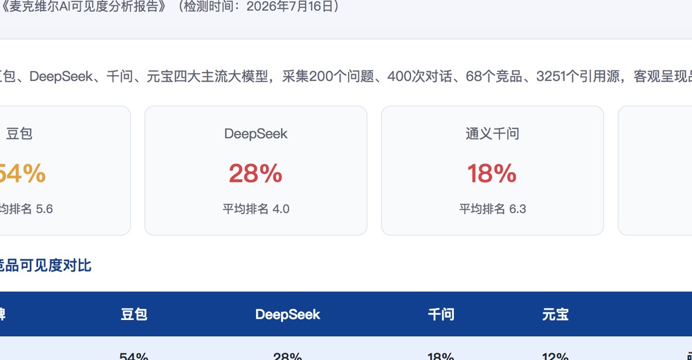 玉树独立站SEO优化